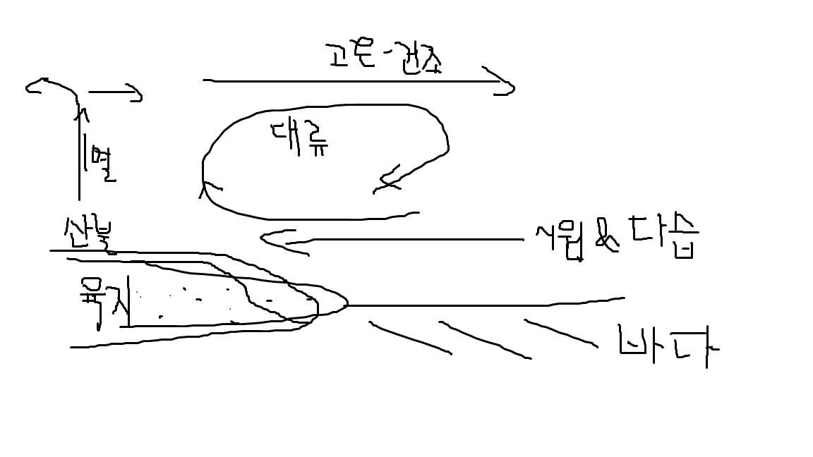 (IIS) 캐나다 산불 영향  [2023-07-20].png