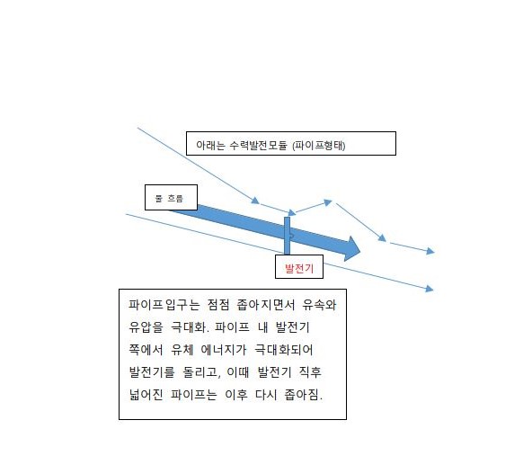 수력발전 개별 모듈 - 파이프형_0001.jpg