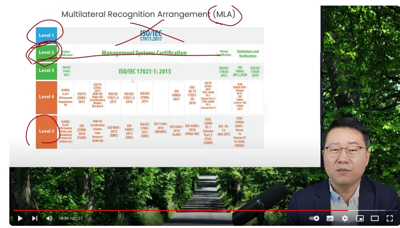스크린샷_19-5-2024_151540_www.youtube.com - MLA 에서 레벨 2 정도는 최소 필요한 상황.jpeg