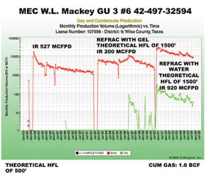 Mackey유정의 가스 생산량 (빨강) vs 원유 생산량 (초록) 1980년~2006년.png