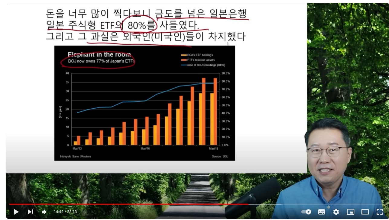 스크린샷_13-5-2024_133149_www.youtube.com - 일본의 주식형 ETF 80% 를 일본은행이 사들였고, 그 과실은 외국계 (미국)가 차지.jpeg