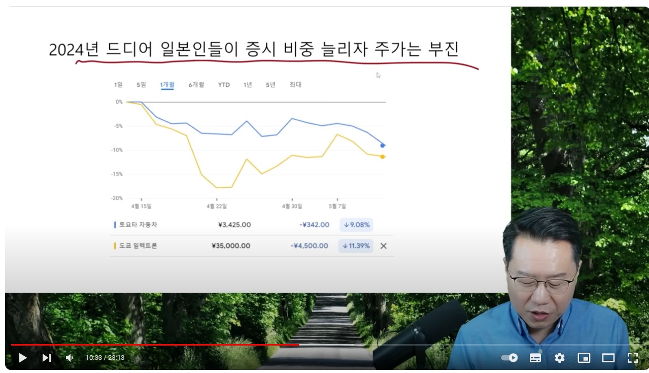 스크린샷_13-5-2024_131932_www.youtube.com - 일본 개인들의 증식 참여를 정책적으로 늘리지만 역시 주가는 부진.jpeg