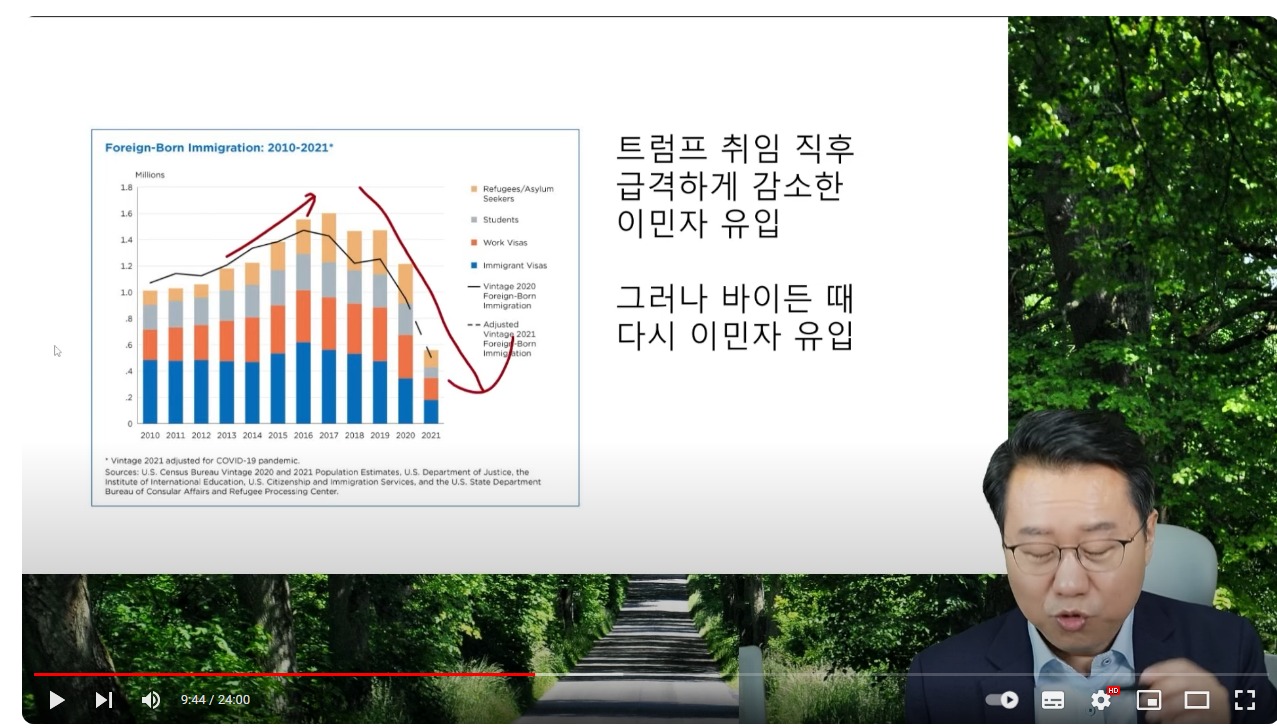 스크린샷_28-4-2024_165715_www.youtube.com - 미국 내 불법 입국자들로 인해 임금이 폭락한 것과, 트럼프의 정책과의 연관성 확인..jpeg