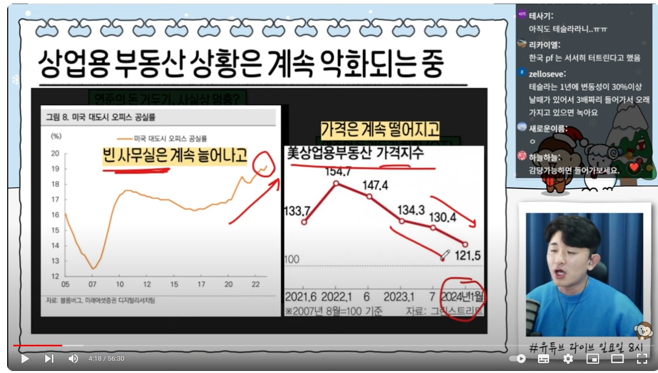 스크린샷_9-2-2024_211136_www.youtube.com - 미 상업용 부동산 위기와 미 부동산에 투자했던 각국 은행의 위기.jpeg