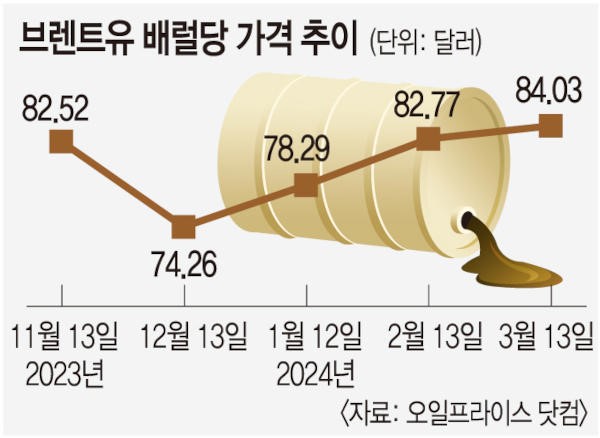 국제 유가.jpg