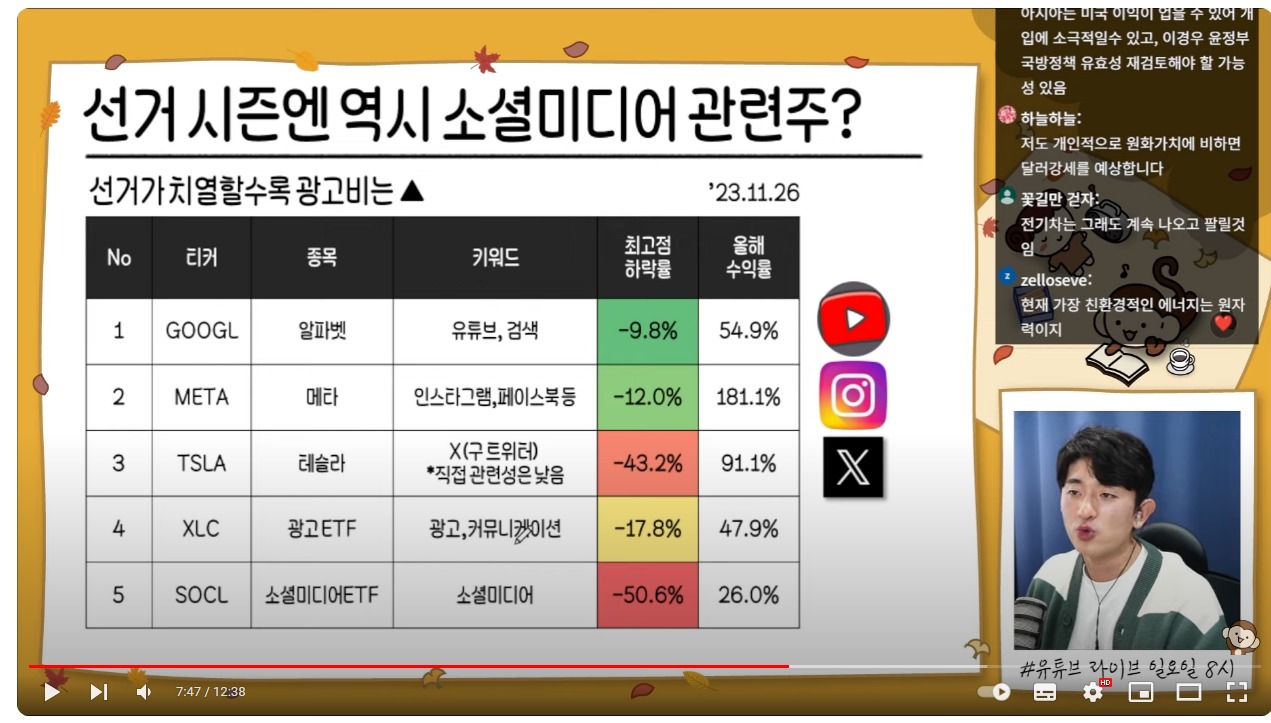 웹 캡처_30-11-2023_115249_www.youtube.com - 매 대선 관련 소셜미디어 주식들 ... 트위터 X 가 좋을 듯.jpeg