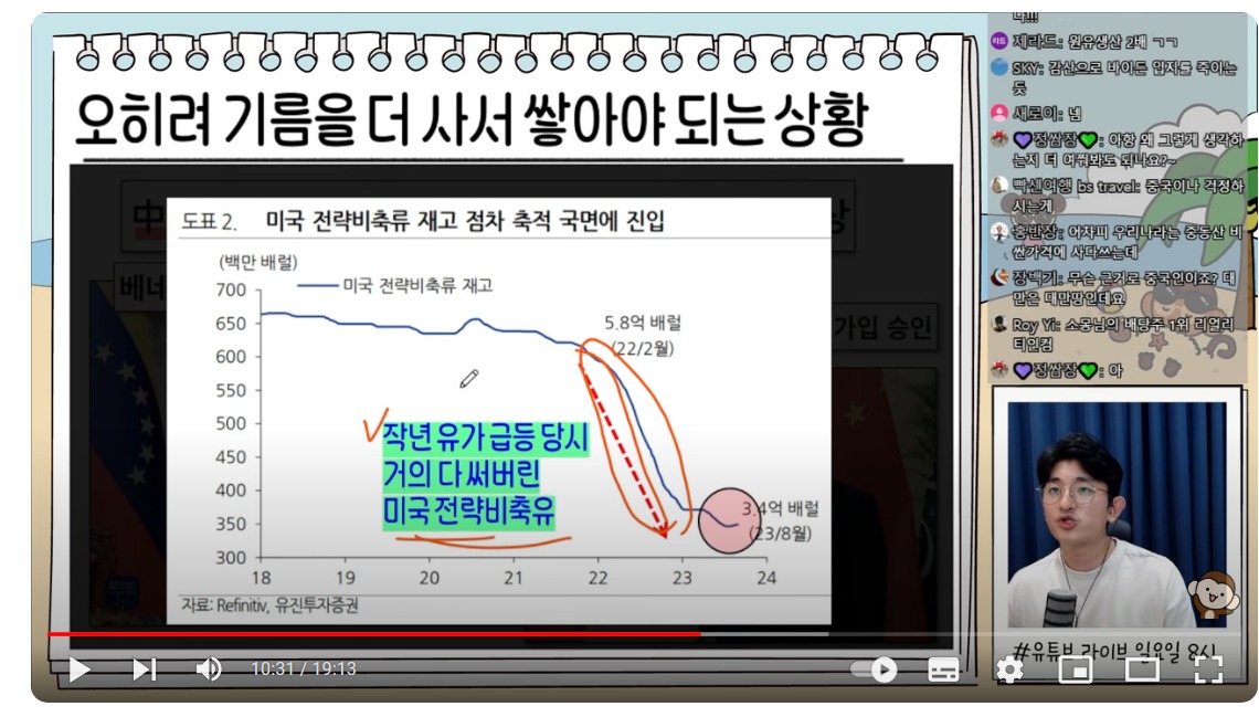 웹 캡처_20-9-2023_225332_www.youtube.com 미국 전략비축유 소진 상황.jpeg