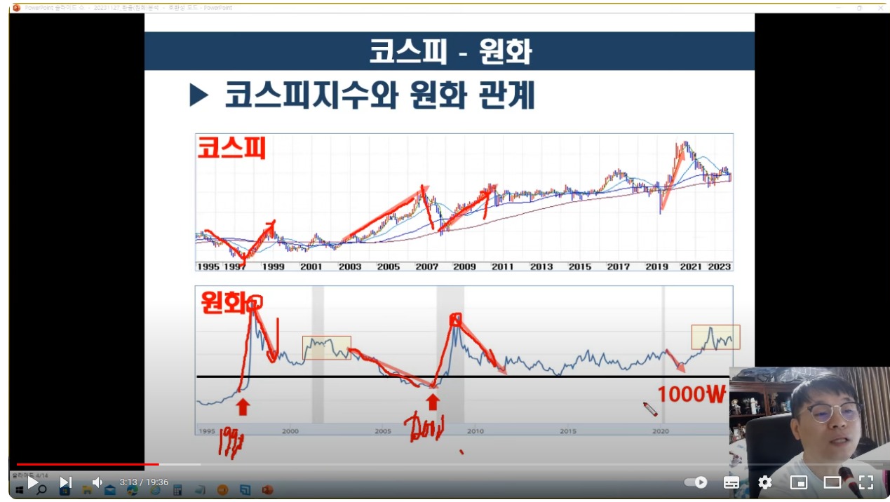 웹 캡처_1-12-2023_145248_www.youtube.com - 코스피 지수와 원화 상관관계.jpeg