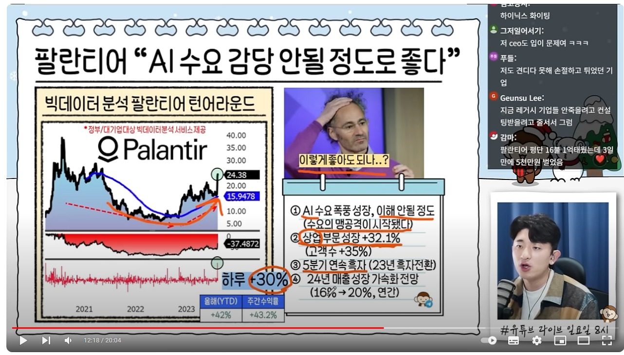 스크린샷_12-2-2024_22552_www.youtube.com - 팔란티어 빅에이터 전문 분석 업체 - 정부나 기업 상대.jpeg