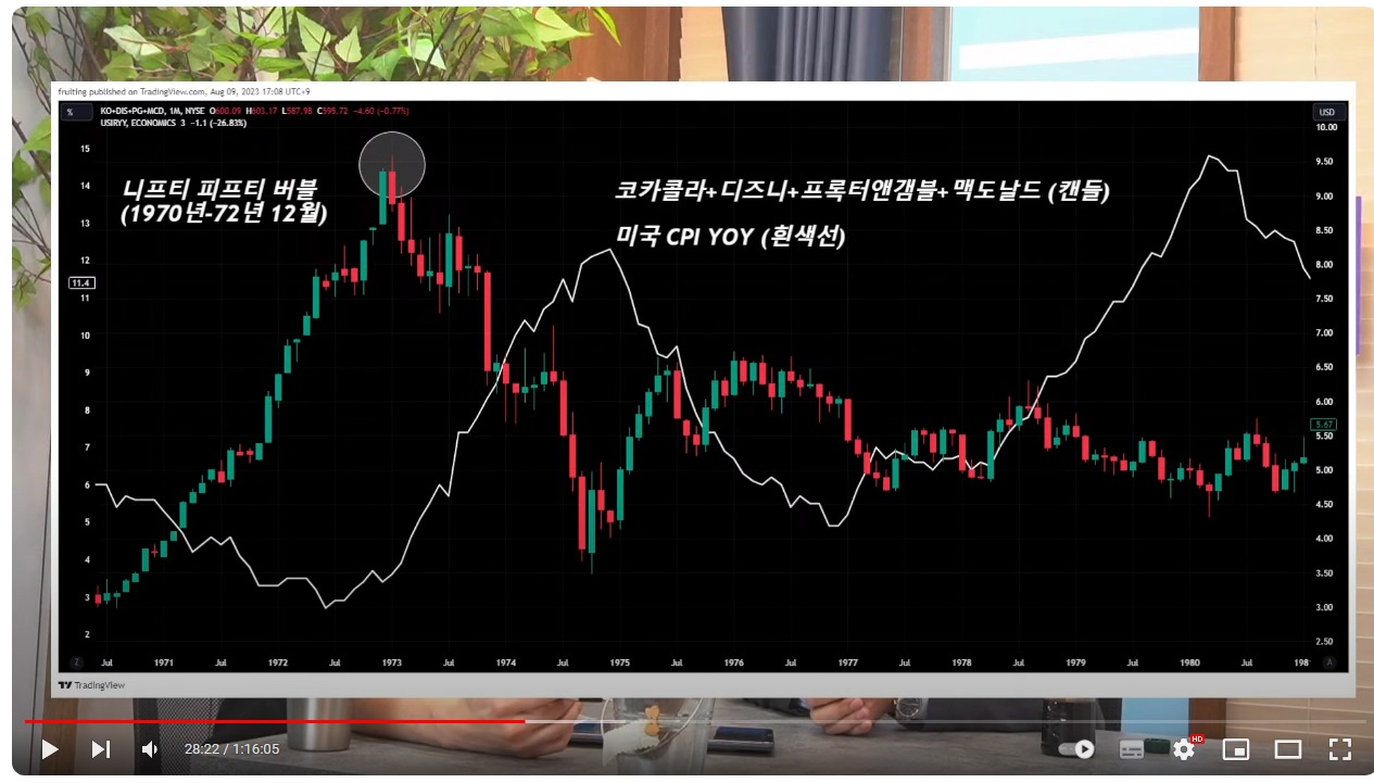 웹 캡처_1-12-2023_184344_www.youtube.com - 과잉 유동성에 의한 인플레이션은 한 번으로 끝나지 않고 2차 스파이크가 더 큰 문제.jpeg