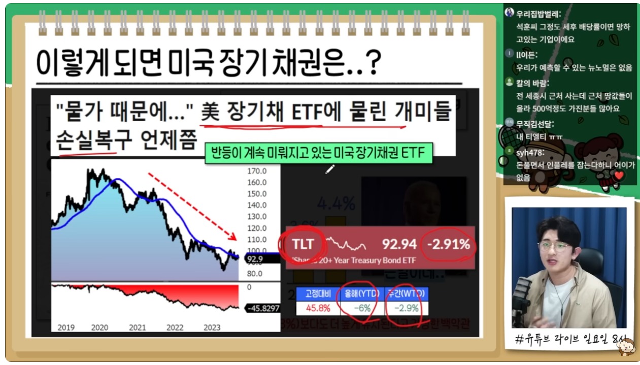 스크린샷_19-3-2024_133522_www.youtube.com - 미 채권 ETF.jpeg