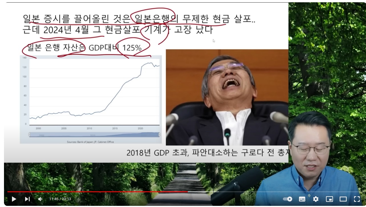 스크린샷_13-5-2024_132321_www.youtube.com - 일본 은행의 자산은 GDP 대비 125% - 일본 증시를 끌어올린 것은 정부으 현금 살포.jpeg