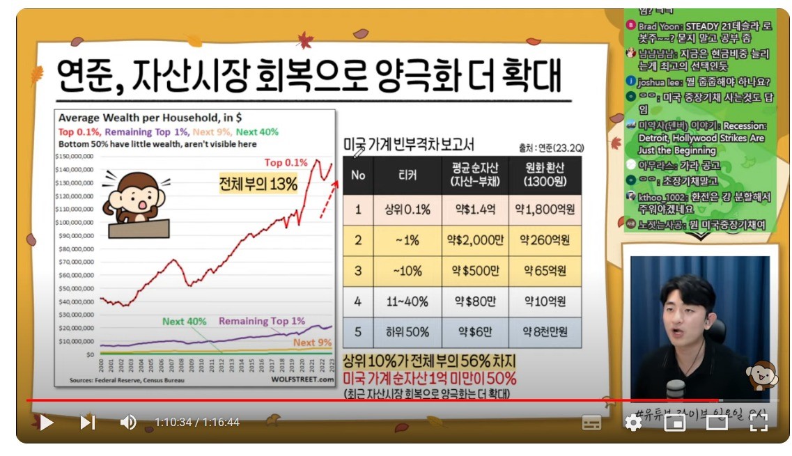 웹 캡처_1-10-2023_212720_www.youtube.com 미국 극단적 양극화.jpg