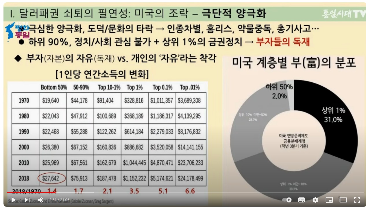 웹 캡처_6-12-2023_11617_www.youtube.com - 미국 소득별 1인당 연간 소득 변화.jpeg