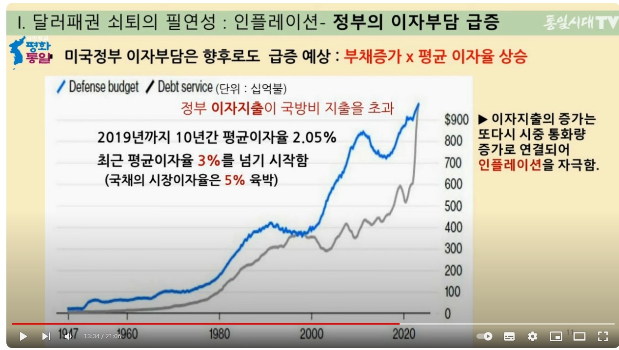 웹 캡처_6-12-2023_121650_www.youtube.com -  미 정부의 이자부담 - 이자지출이 국방비 초과.jpeg