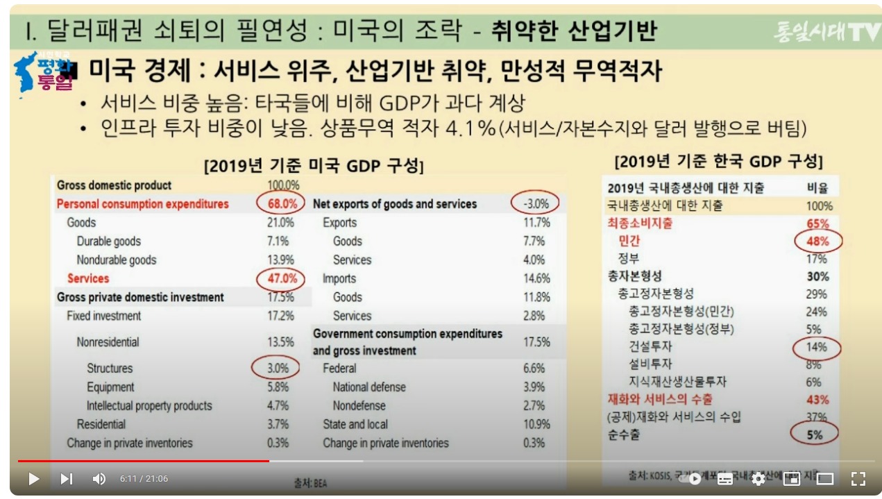 웹 캡처_6-12-2023_11155_www.youtube.com - 취약한 산업기반.jpeg