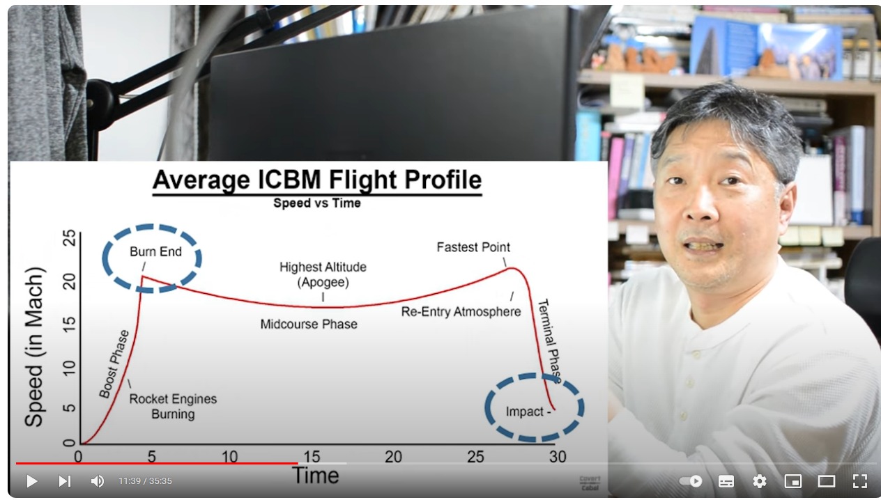 스크린샷_24-3-2024_14416_www.youtube.com - ICBM 의 시간에 따른 속도 변화 그래프.jpeg