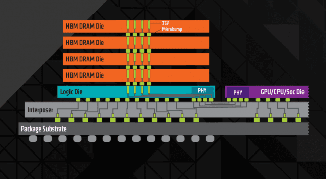 HBM 내부 구조.png