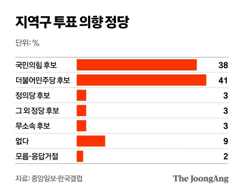 지역구 의향.jpg