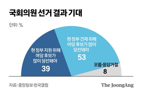 총선 기대.jpg