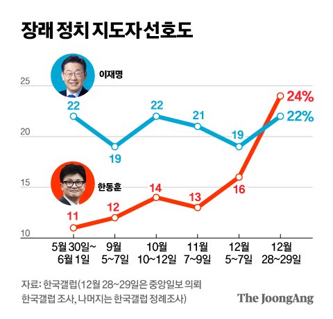 장래 정치 지도자 선호.jpg