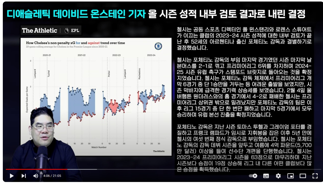 스크린샷_22-5-2024_114641_www.youtube.com - 포체티노 체제에서 첼시는 15 경기 중 패배는 1패 뿐이었고, 시즌 마지막 5경기에서 모두 승리. 이로써 10위권 밖이던 첼시는 6위로 마감. 실로 대단한 기록..jpeg