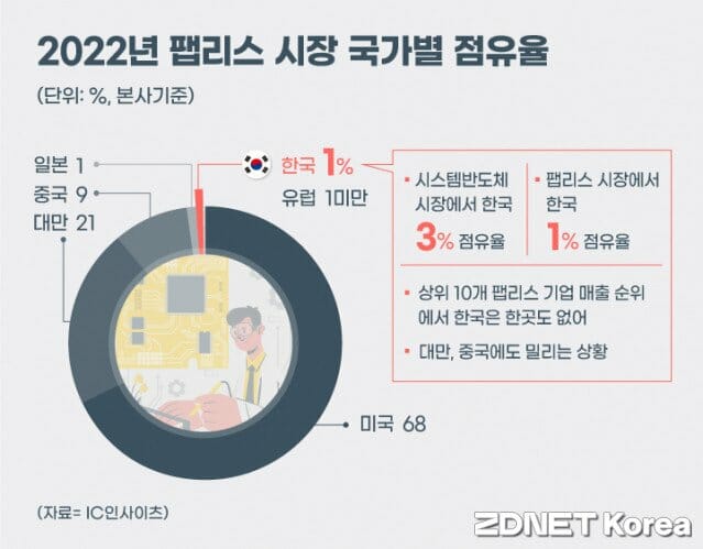 그래프=지디넷코리아.jpg