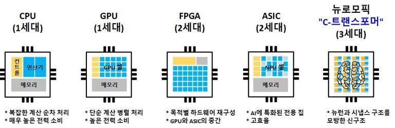 AI 반도체의 변화와 발전 과정.jpg