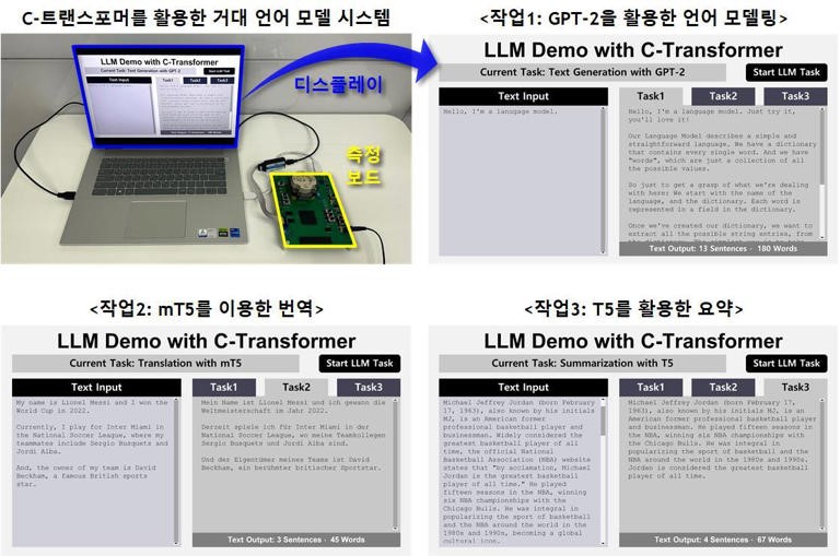 상보형-트랜스포머를 활용한 대형 언어 모델(LLM) 데모 시연 모습.jpg