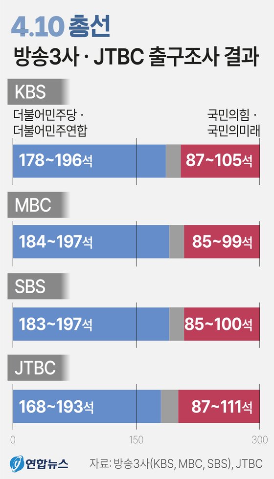 방송3사 출구조사.jpg