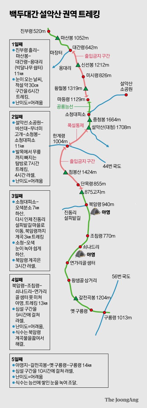 설악산 권역 트레킹.jpg